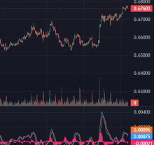 Daily Global Market Update