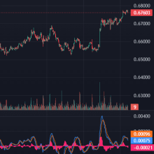 Daily Global Market Update