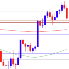 US Dollar Forecast: EUR/USD Reverses Ahead of August High