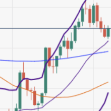 GBP/USD three-day downtrend stalls, as bulls eye 1.2600 amid speculations of Fed easing policy