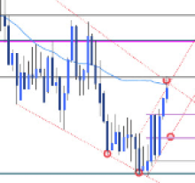 Australian Dollar Forecast: AUD/USD Bulls at Make-or-Break Resistance