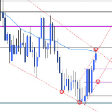 Australian Dollar Forecast: AUD/USD Bulls at Make-or-Break Resistance