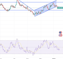 EUR/USD Analysis: Euro Price Looks for Stimulus