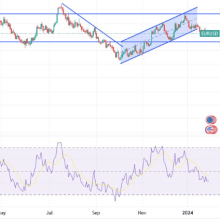 EUR/USD Analysis: Euro Price Looks for Stimulus