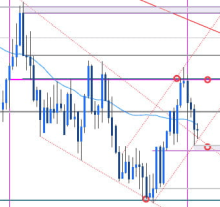 Australian Dollar Forecast: AUD/USD Bears Stall at Support