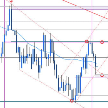 Australian Dollar Forecast: AUD/USD Bears Stall at Support