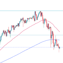 USD/JPY forecast for 2024: How high will the Japanese yen rise?