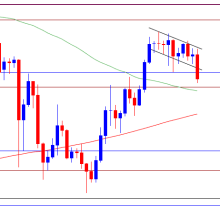 US Dollar Forecast: USD/JPY Bull Flag Under Threat with Fed on Tap