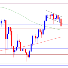 US Dollar Forecast: USD/JPY Bull Flag Under Threat with Fed on Tap